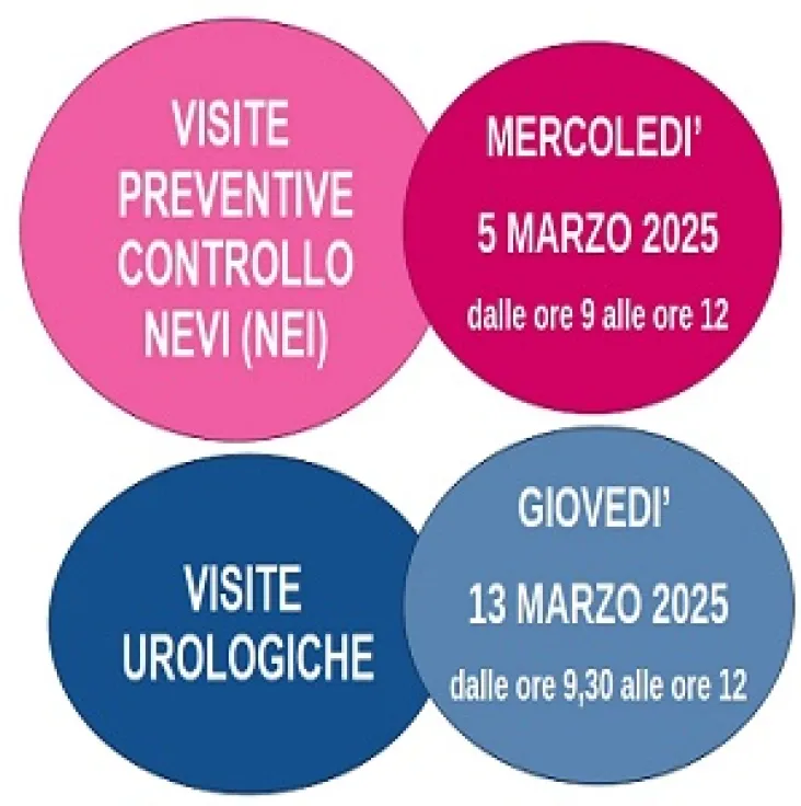 Visite Controllo Nevi e Urologiche